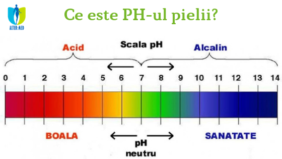 articol-clinicei-esteciane-despre-PH