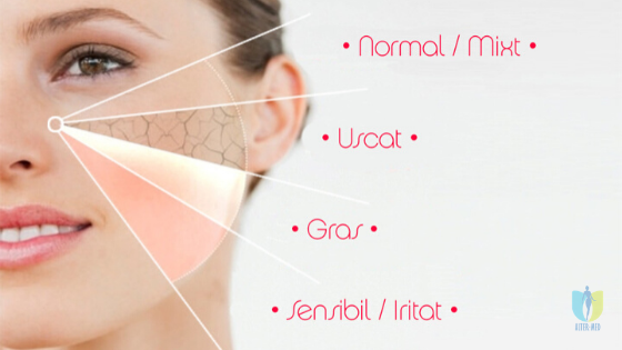 articol-despre-melanoma-simptome
